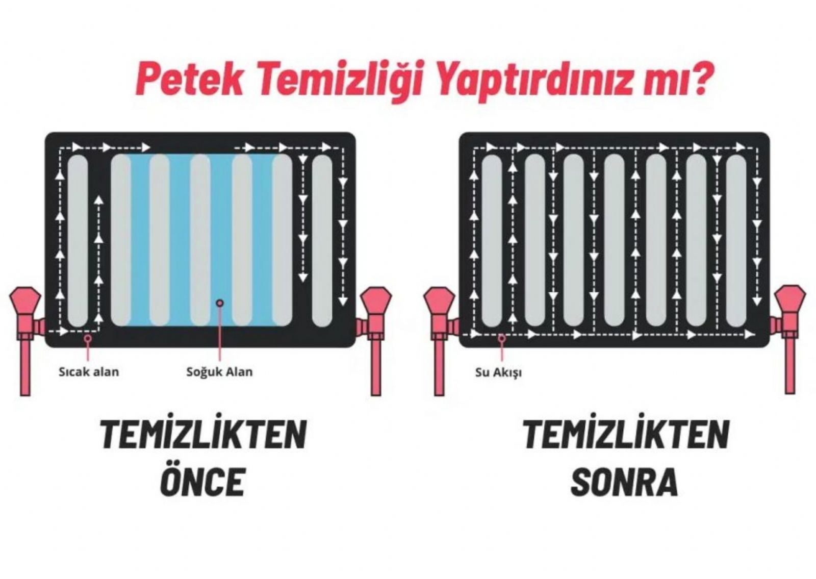 Mamak Hüseyingazi Petek Temizleme